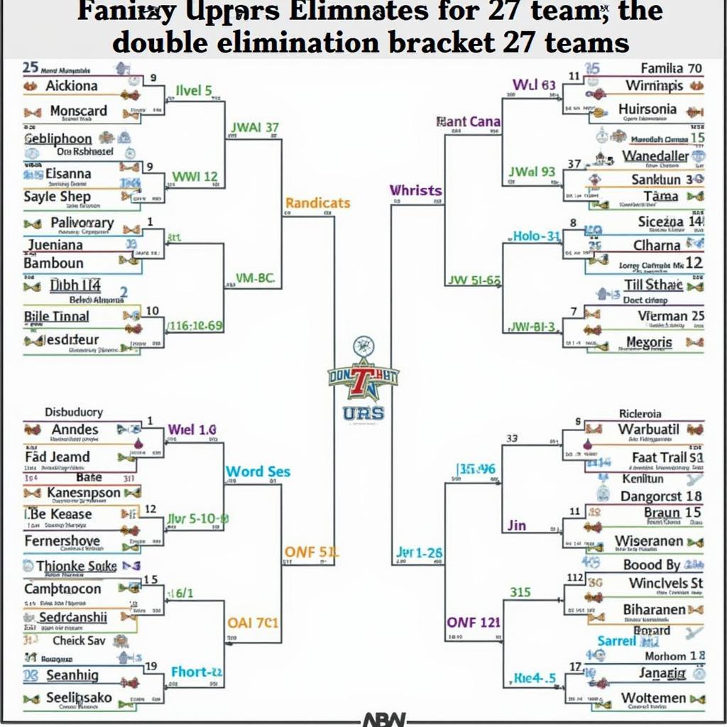  A comprehensive example of a double-elimination 27 team bracket 