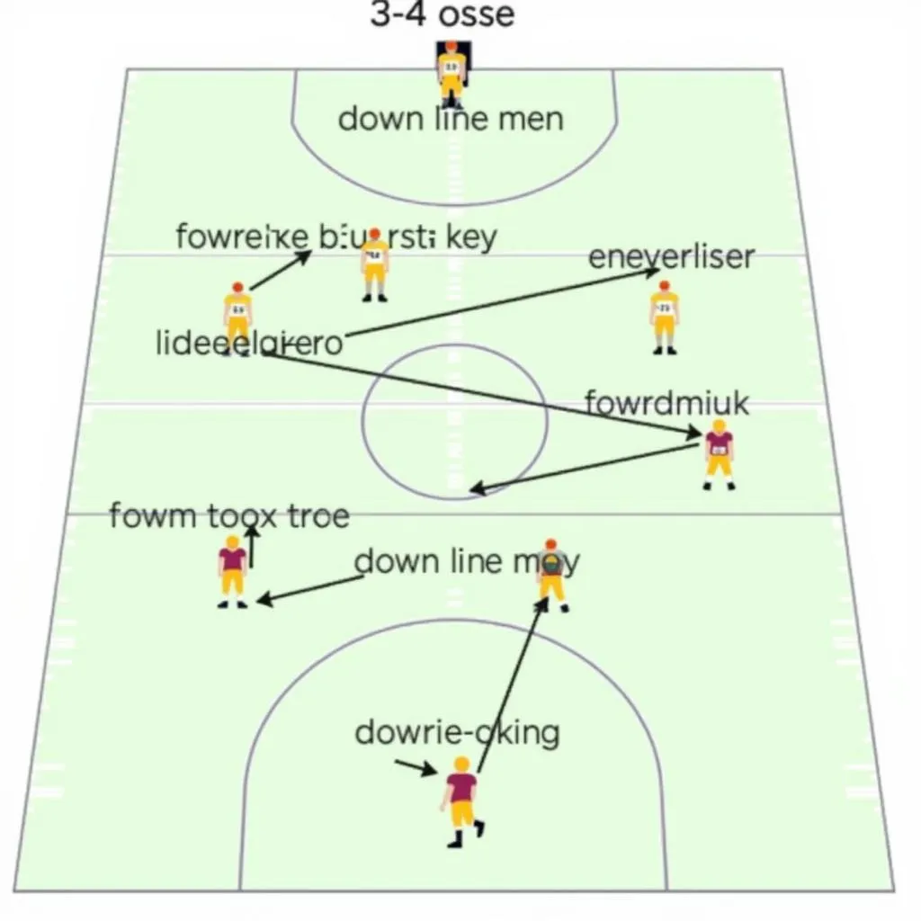 3-4 Defensive Alignment