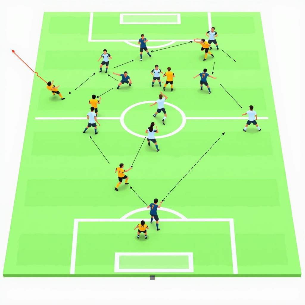 Soccer field diagram showing attacking movements in a 4-3-3 formation