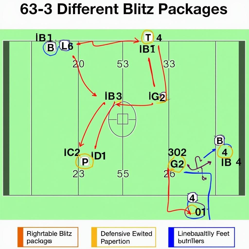 6-3 Defense Blitz Packages