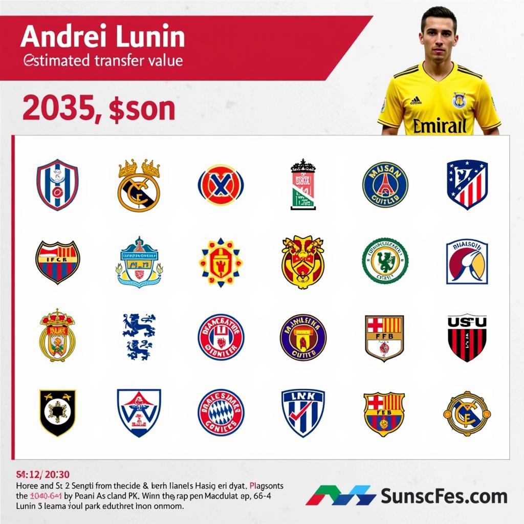 Andrei Lunin's Transfer Value and Potential Clubs