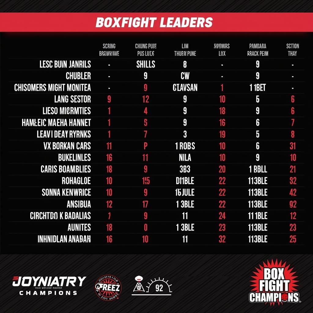 A screenshot of a Box Fight Champions tournament leaderboard, displaying the top-ranking players and highlighting the competitive nature of the game.