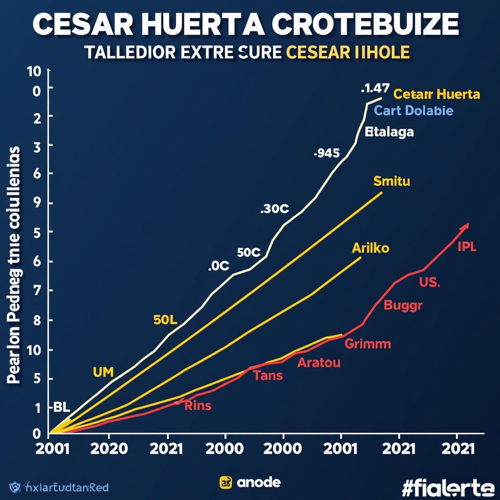 Cesar Huerta's stats progression in EA FC 24 career mode