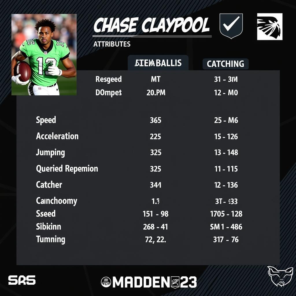 Chase Claypool Madden 23 Attributes