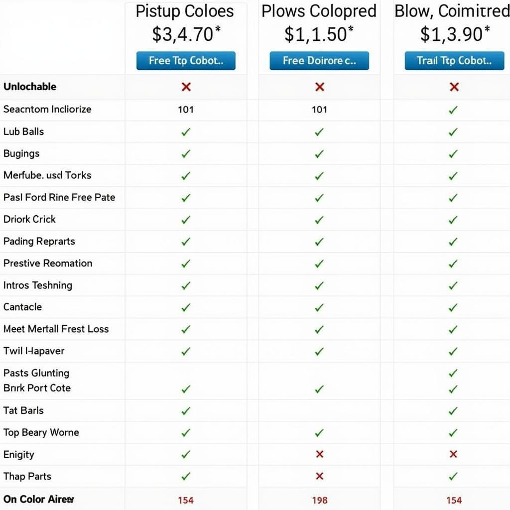 Comparing Black Ops 3 PS4 Account Prices