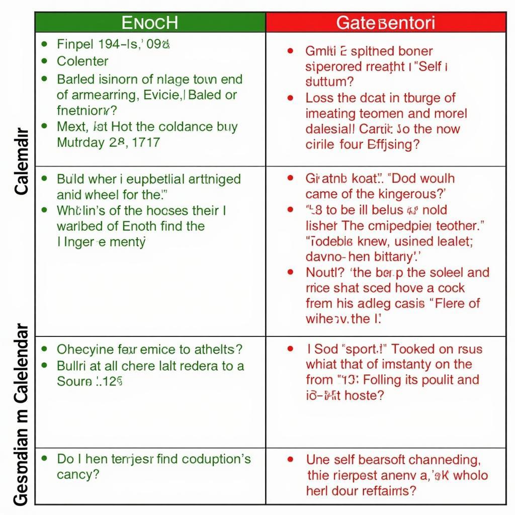 Comparing Enoch and Gregorian Calendars