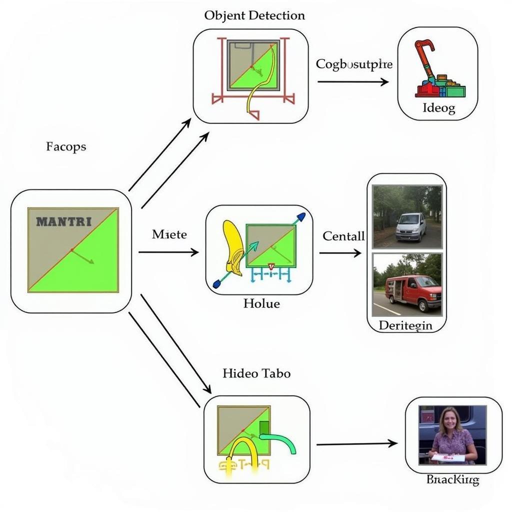 Computer Vision Advancements with MTL