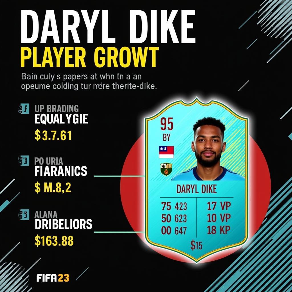 Daryl Dike's potential for growth in FIFA 23