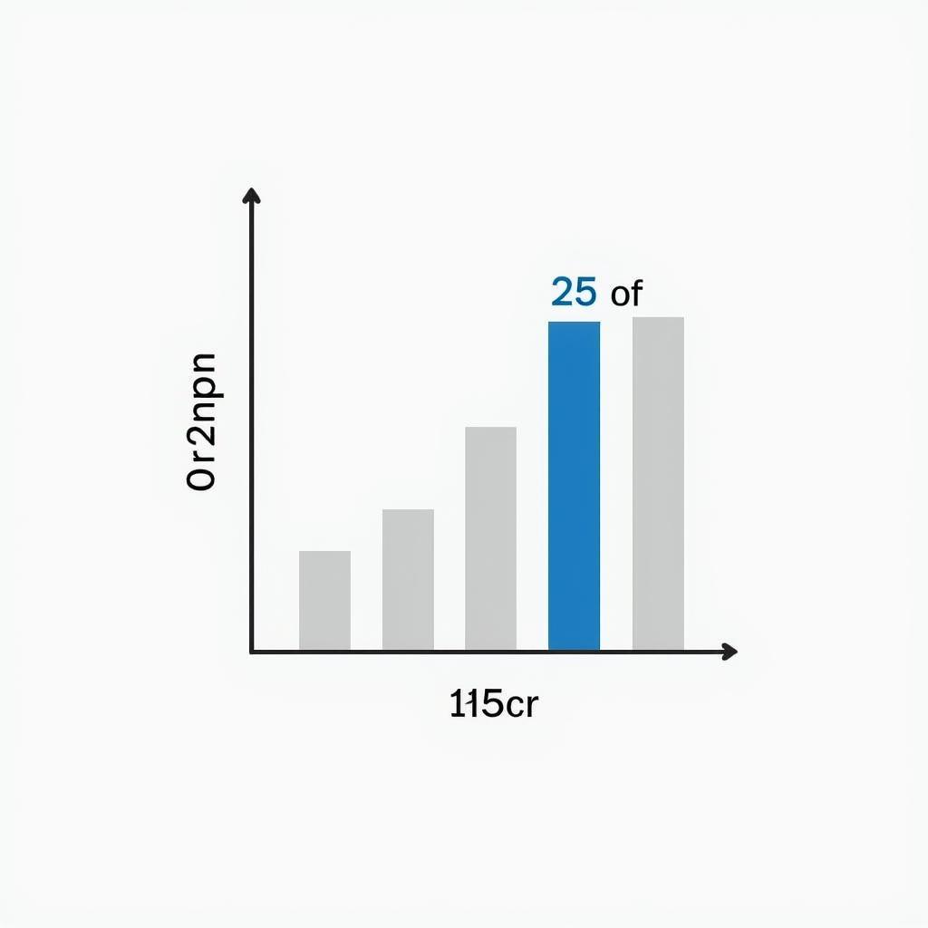 Data Analysis Chart 