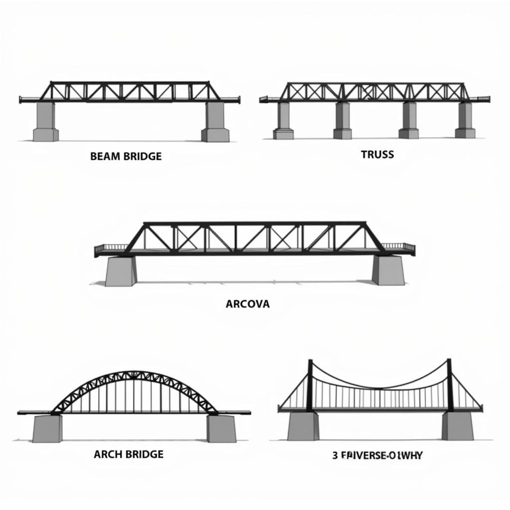 Various railcar bridge designs