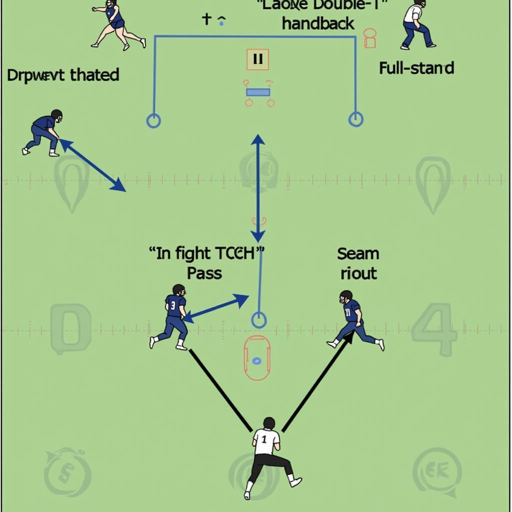 Double Wing T Play Action