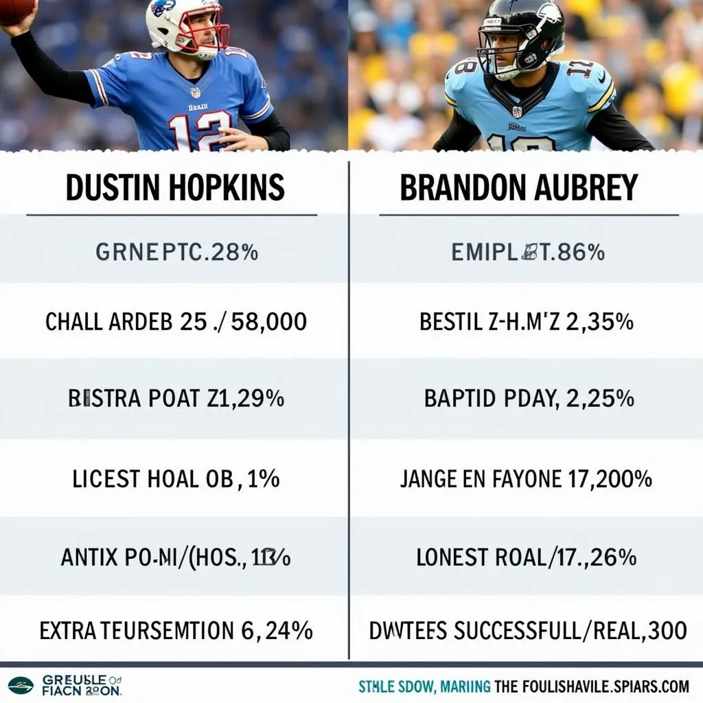 Dustin Hopkins and Brandon Aubrey Kicking Comparison