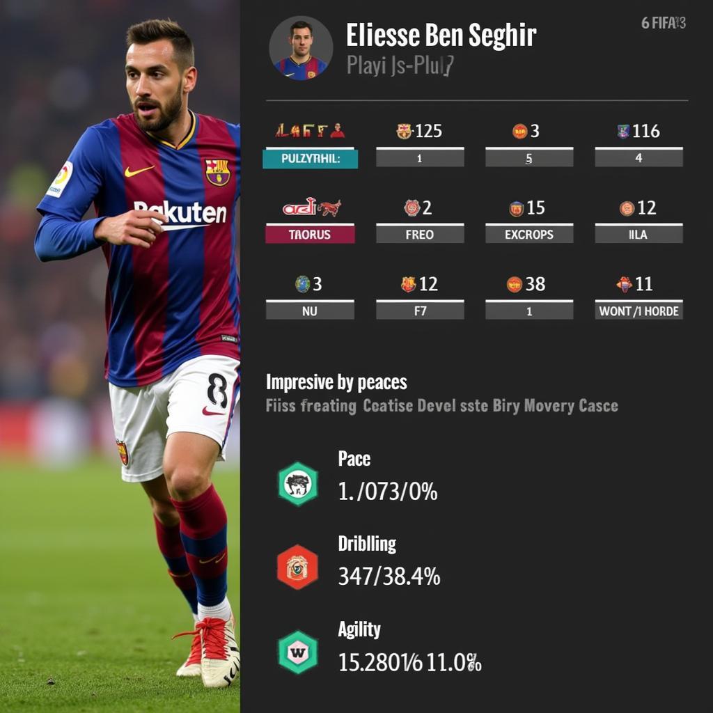 Eliesse Ben Seghir FIFA 23 Potential