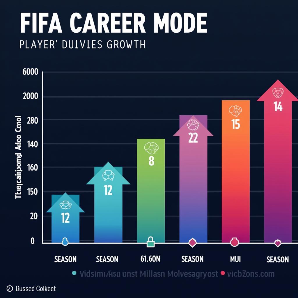 FIFA Player Growth and Potential 