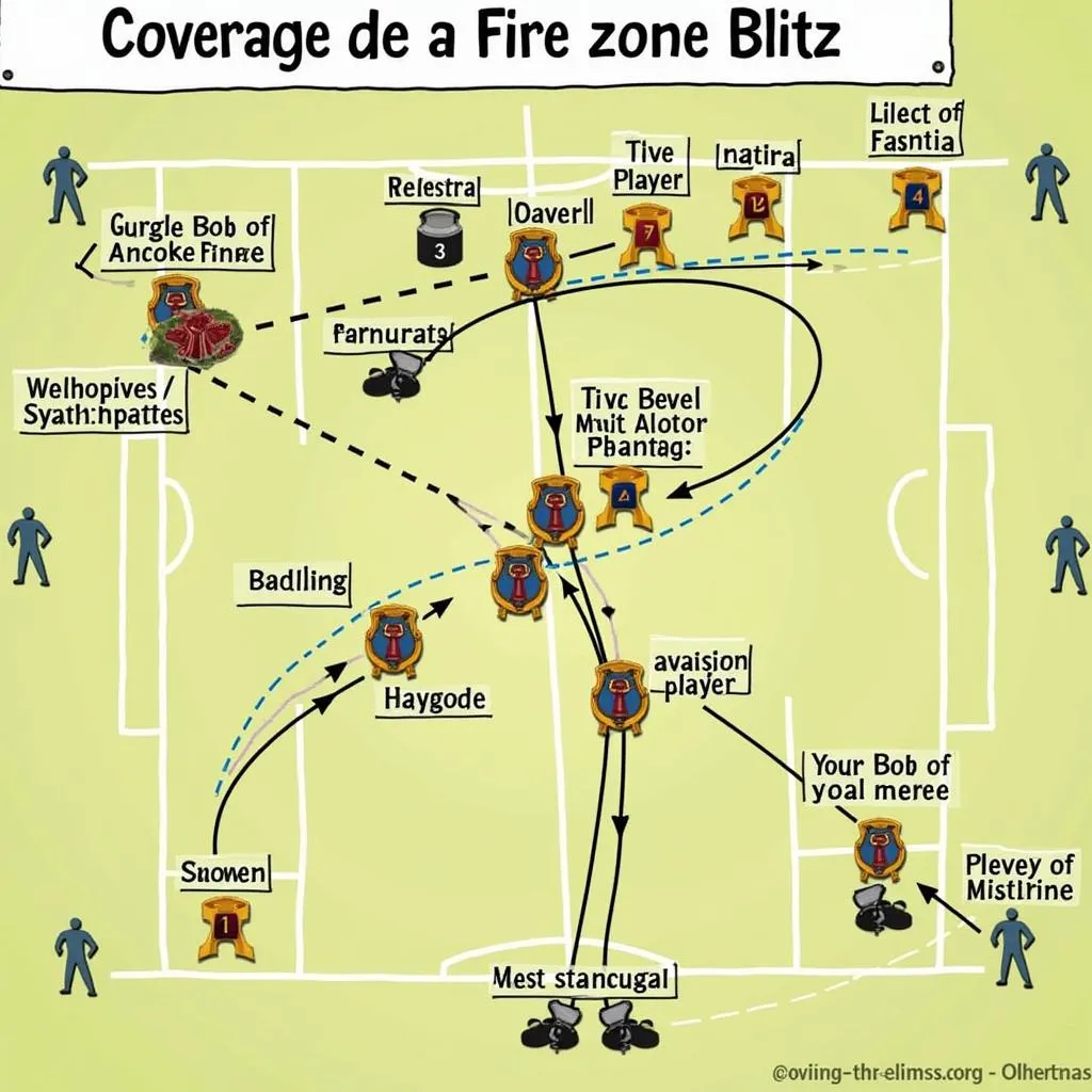 Fire Zone Blitz Diagram