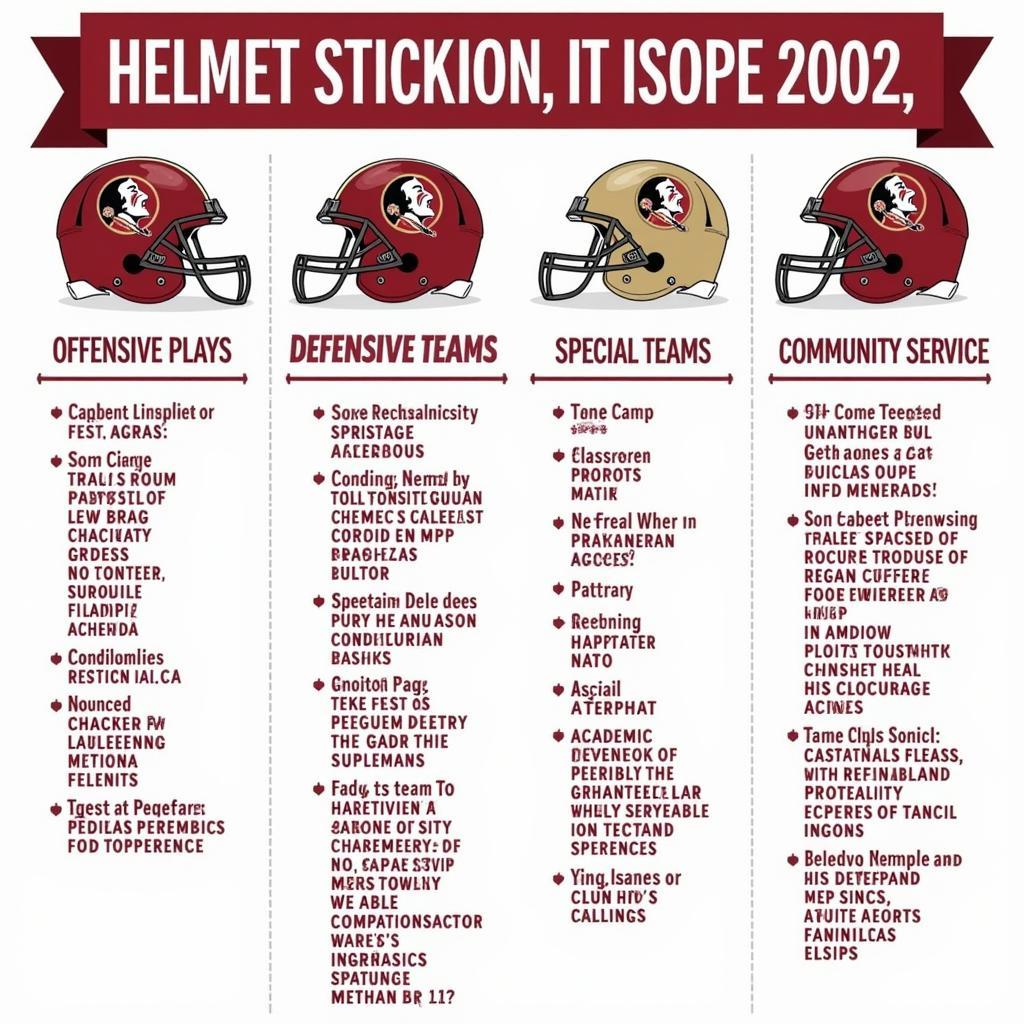 Decoding FSU Helmet Sticker Meanings