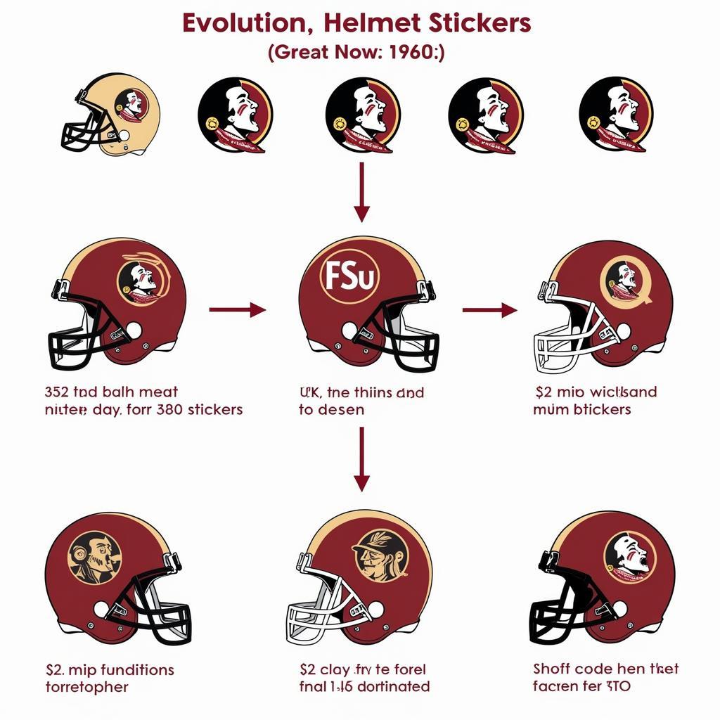 FSU Football Helmet Stickers: A Legacy of Tradition and Pride