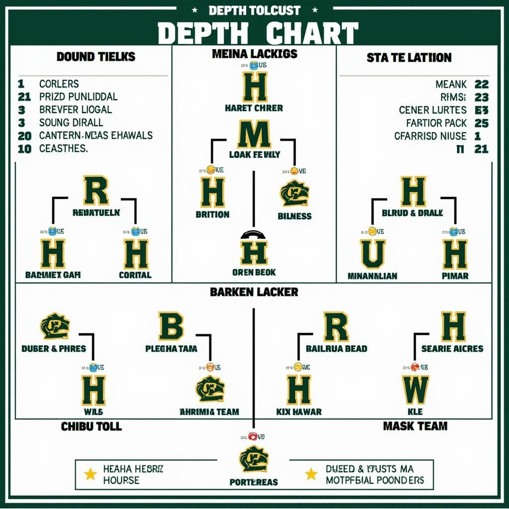 Hawaii Football Depth Chart Overview