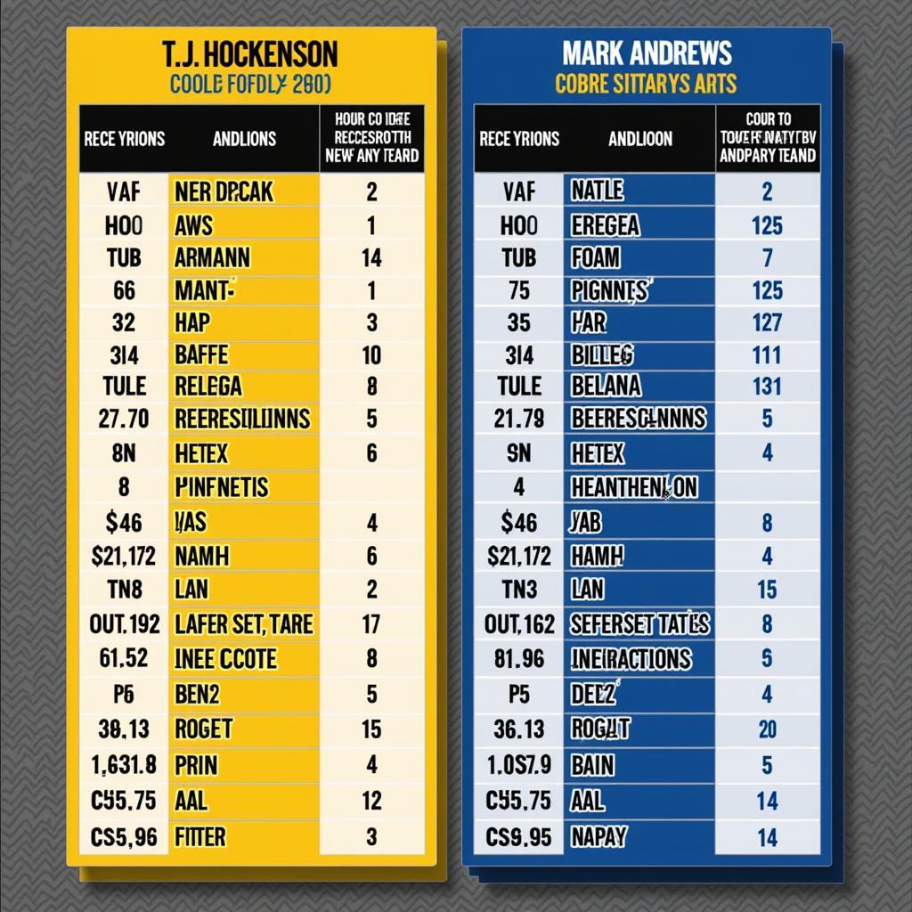 Hockenson and Andrews Stats Comparison