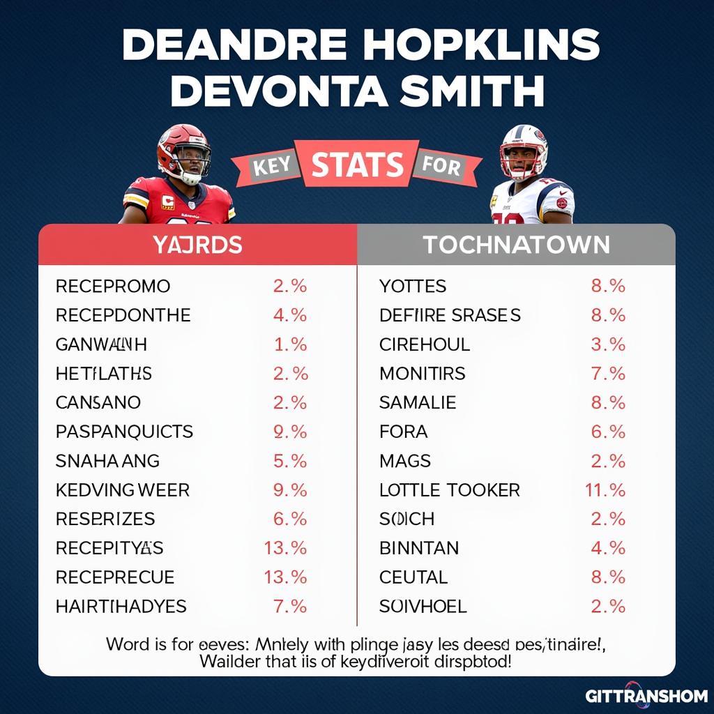 DeAndre Hopkins vs DeVonta Smith Fantasy Football Comparison