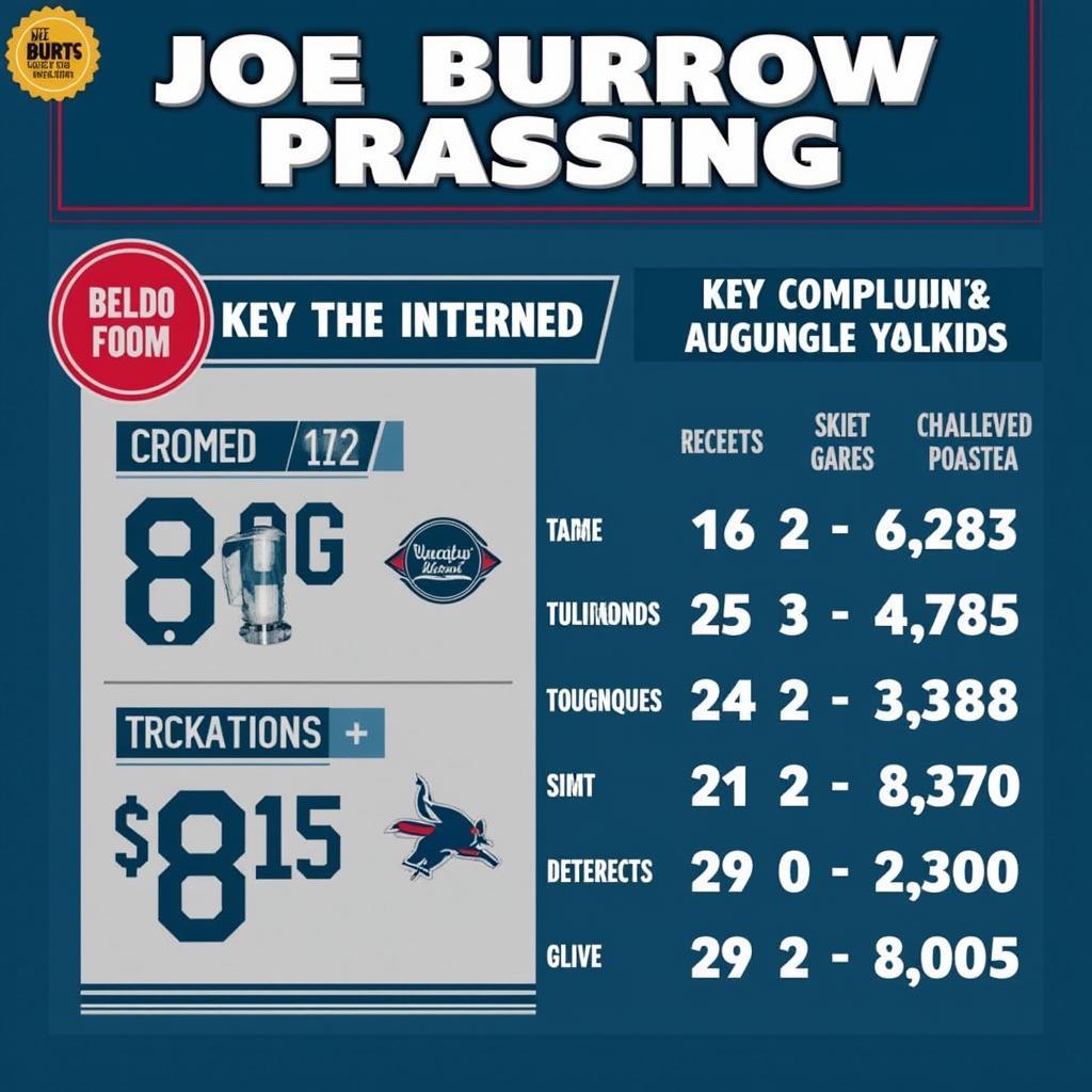 Joe Burrow passing statistics