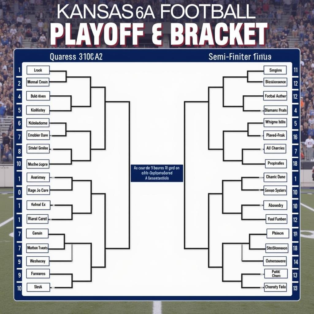 Kansas 6A Football Playoff Bracket