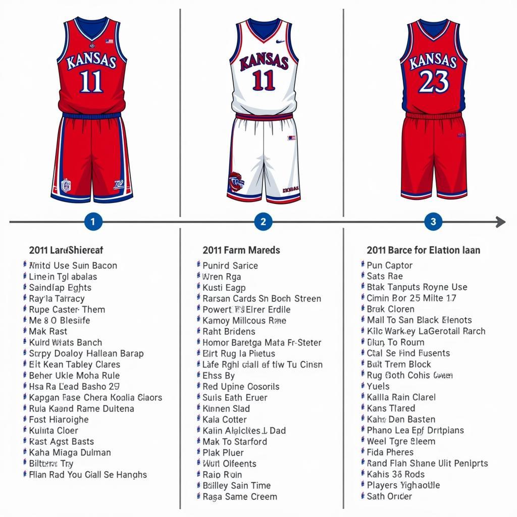 Evolution of Kansas Jayhawks Jerseys