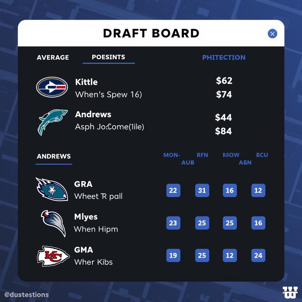 Kittle and Andrews average draft position