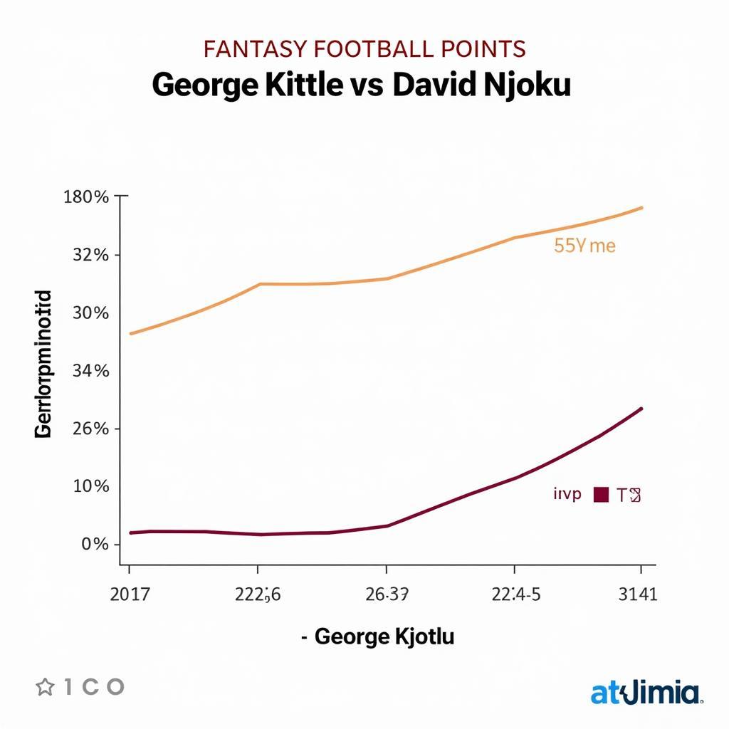 Kittle and Njoku Fantasy Football Performance Comparison