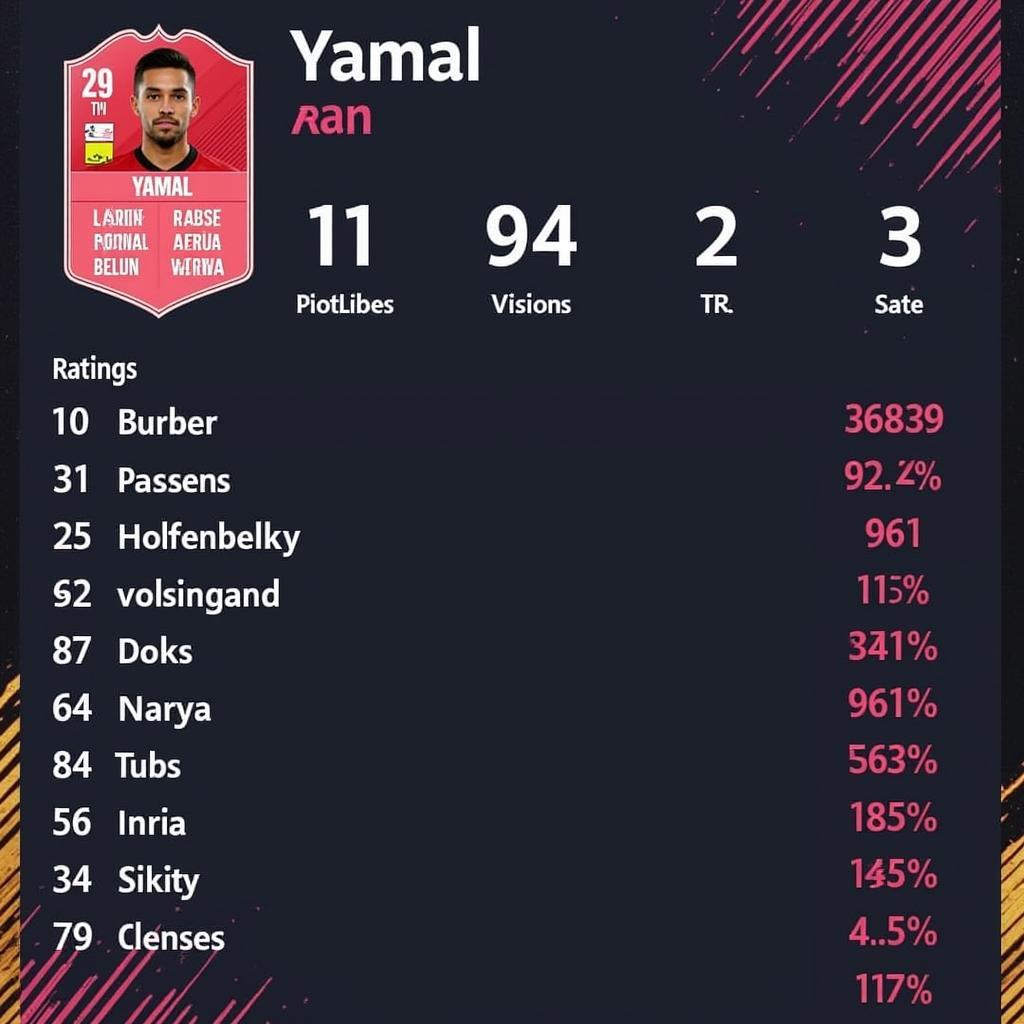 Yamal's FIFA 24 Potential: A Star in the Making?