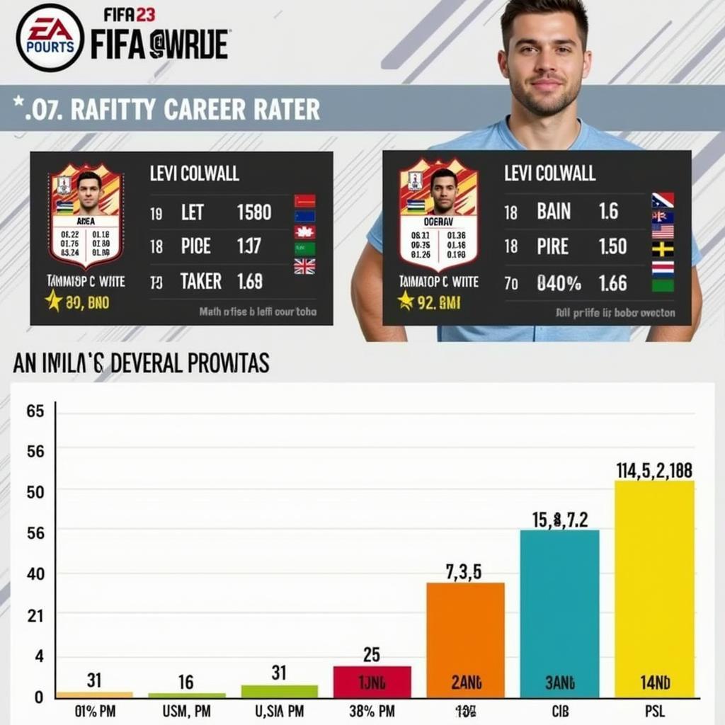 Levi Colwill's potential in FIFA 23 Career Mode