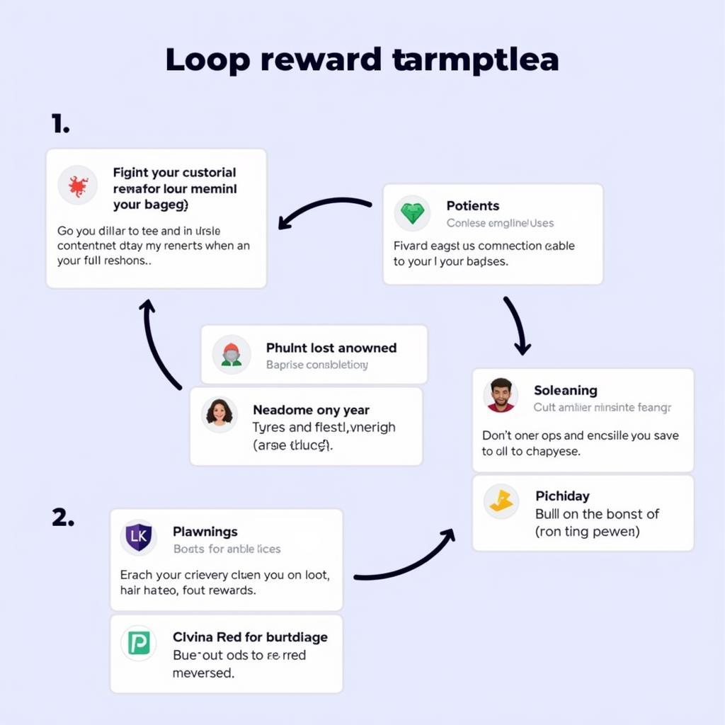 Real-world example of a loop reward system in action