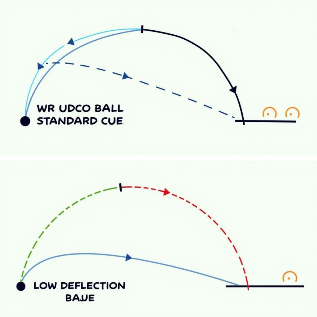 Low Deflection Cue Diagram