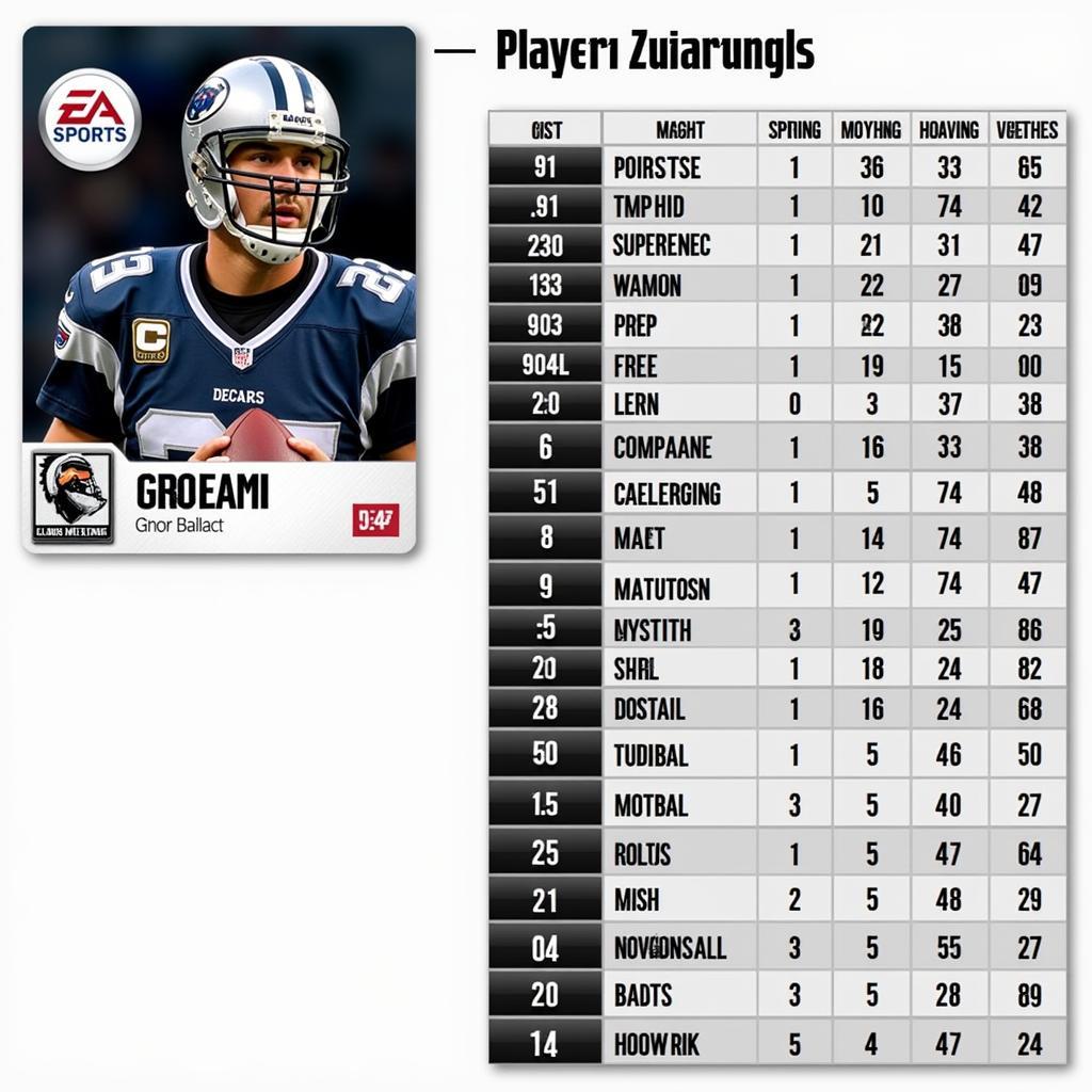 Madden 08 Player Card