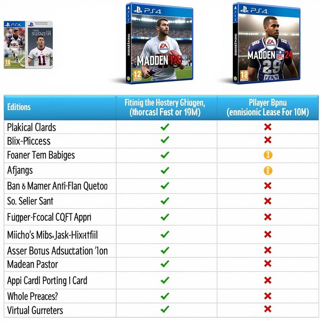 Madden 24 Standard, Deluxe and Special Editions Comparison