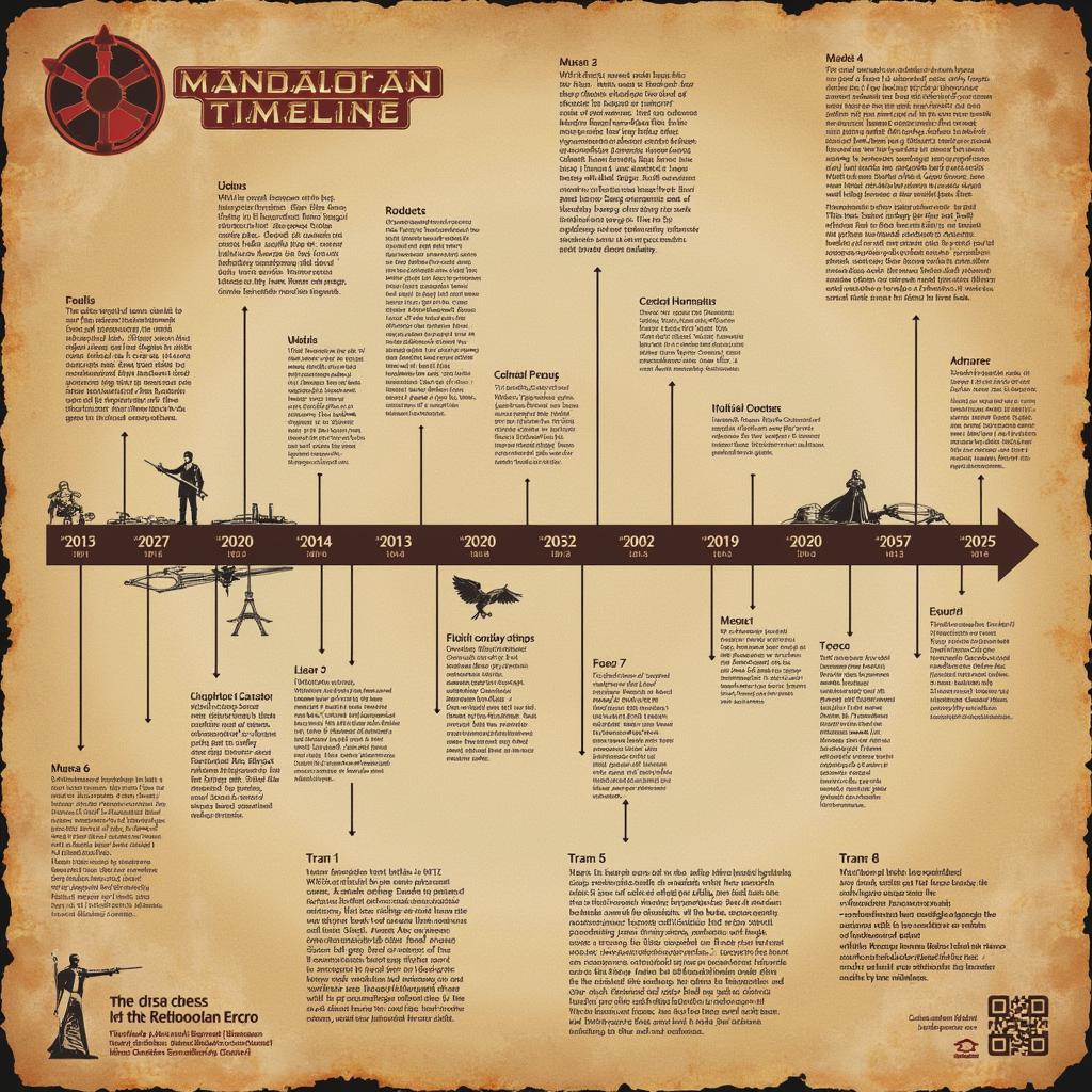 Comparing the Mandalorian Calendar to the Star Wars Timeline