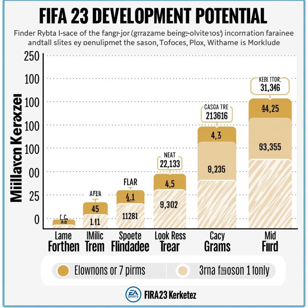 Milos Kerkez FIFA 23 Career Mode Progression