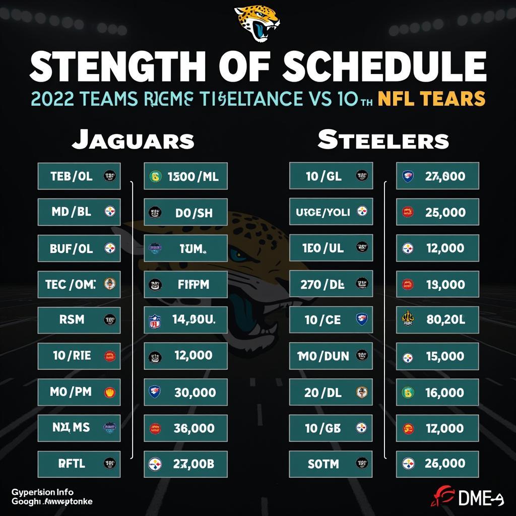 NFL 2023 Schedule Strength