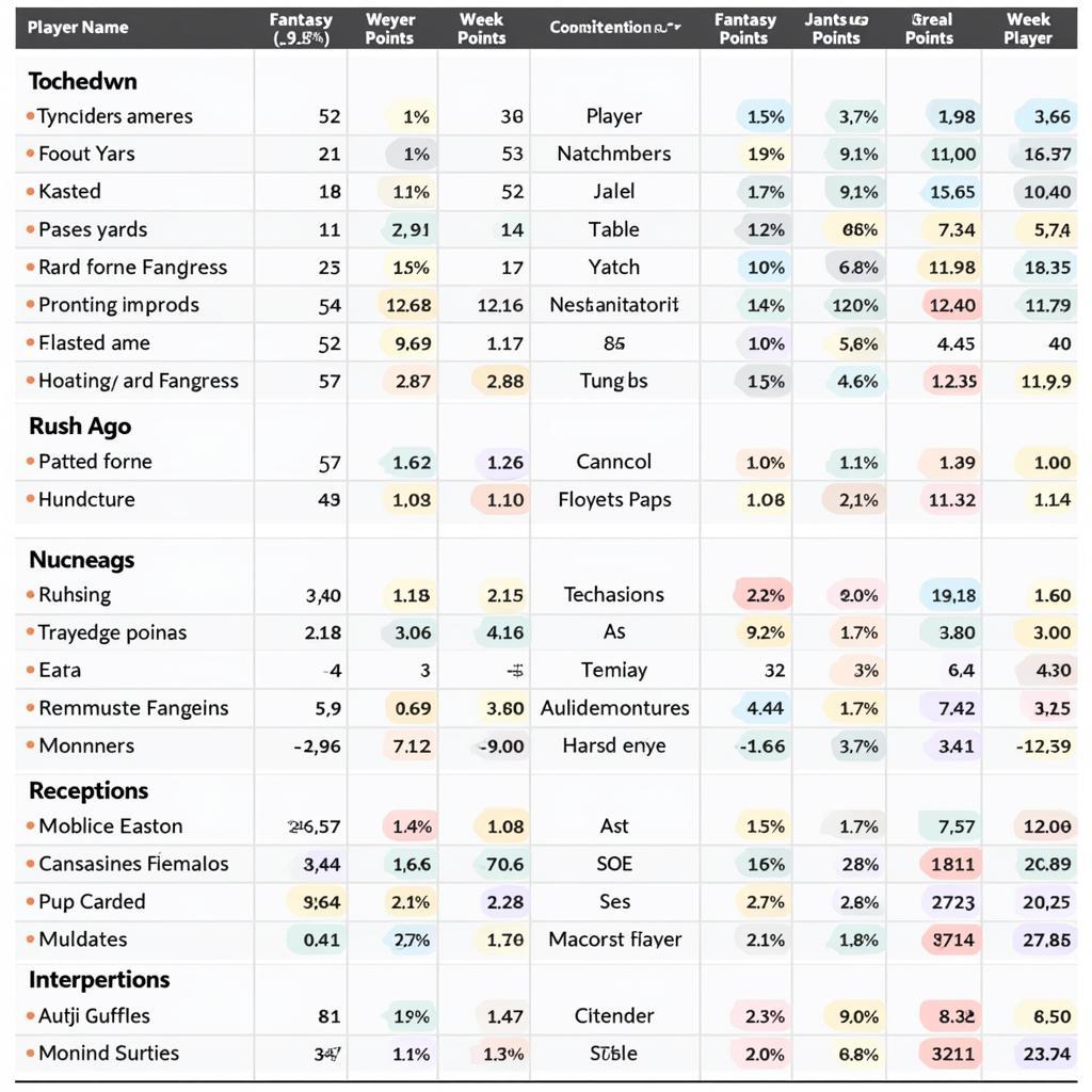 Example of an NFL Consistency Sheet