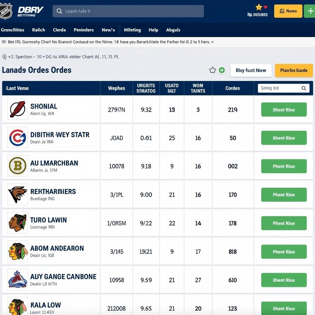 NHL Betting Odds and Lines