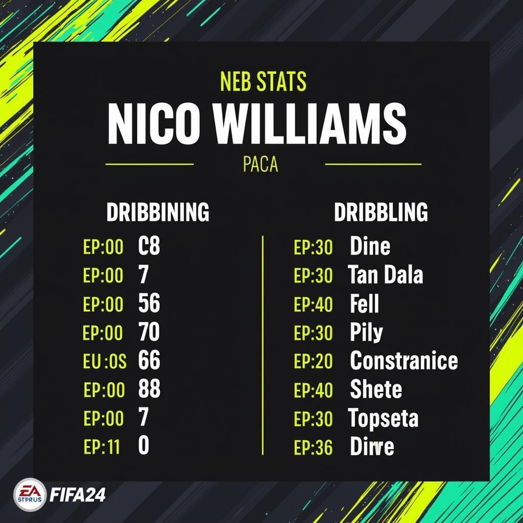 Nico Williams Pace Stats in FIFA 24