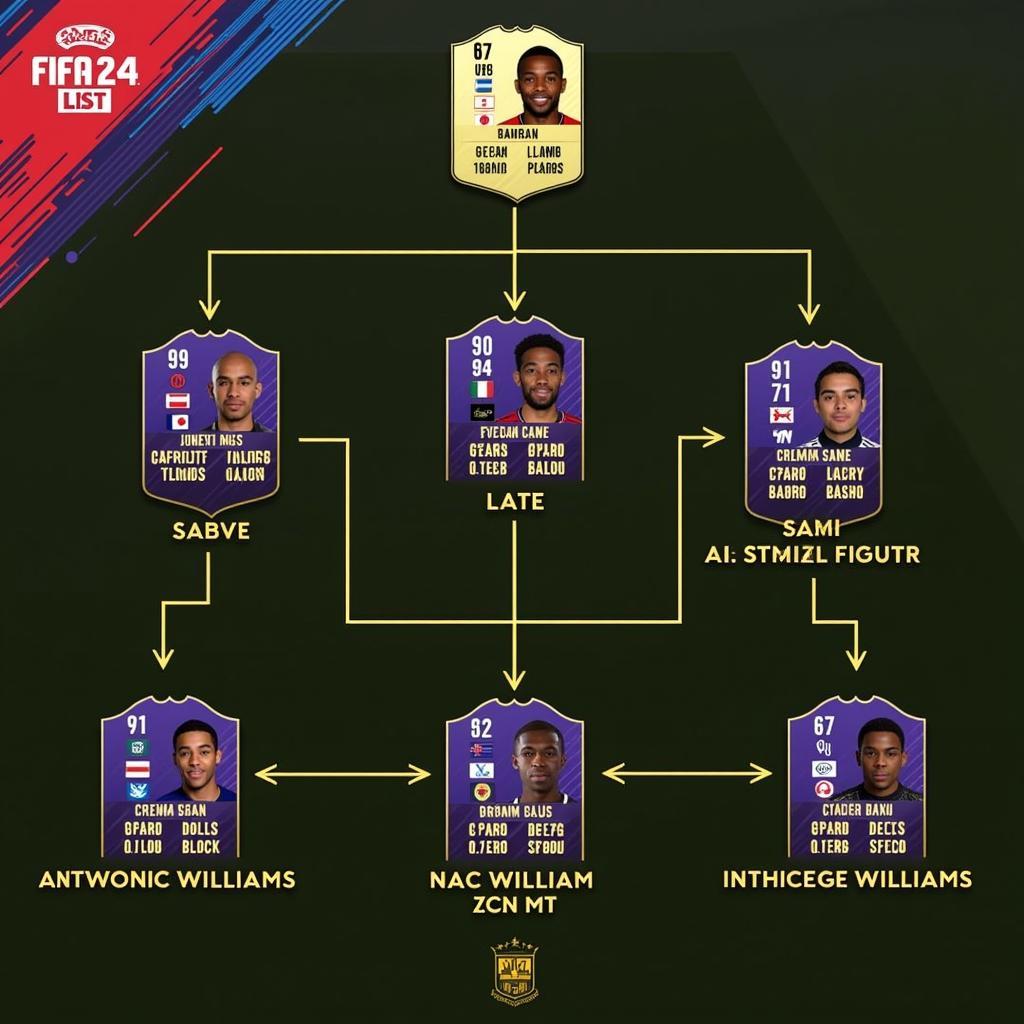 Nico Williams in a FIFA 24 Ultimate Team