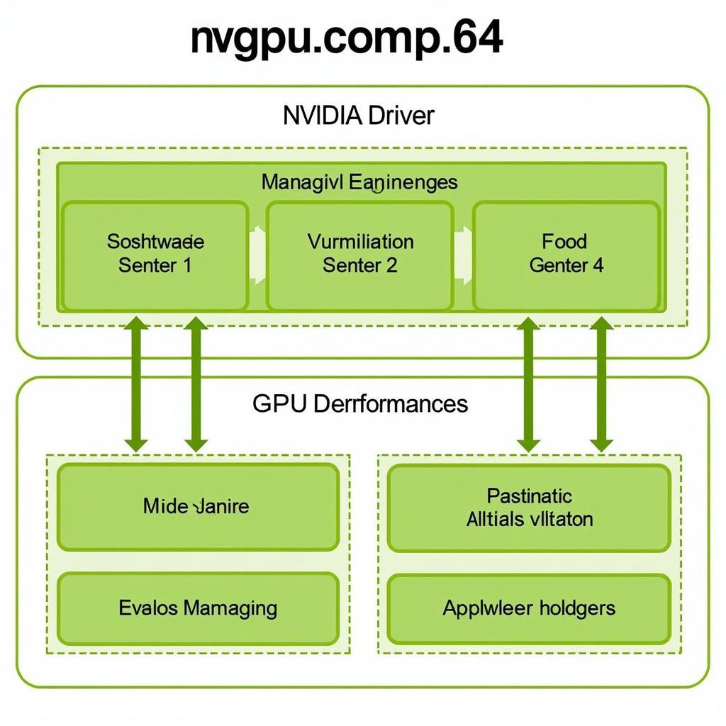 nvgpucomp64.dll Functionality Diagram