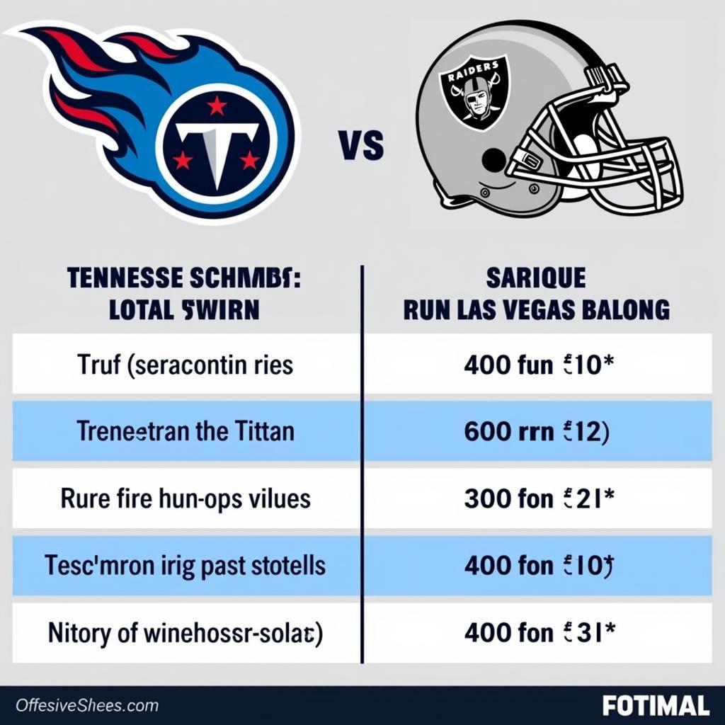 Offensive Scheme Comparison: Titans vs. Raiders