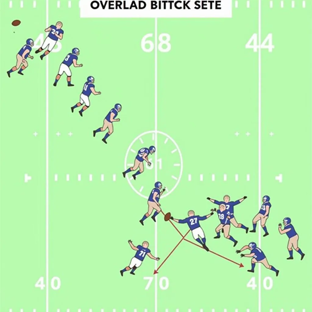 Overload Blitz in Football