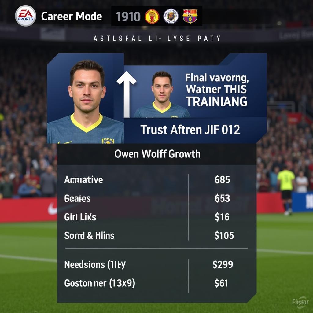 Owen Wolff FIFA 23 Career Mode Progression