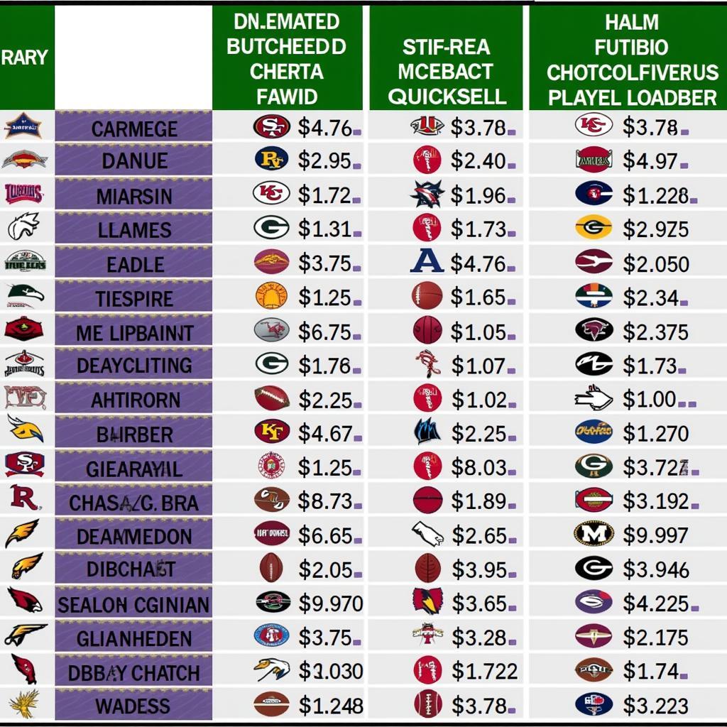 Madden 24 Platinum Quicksell Value Chart