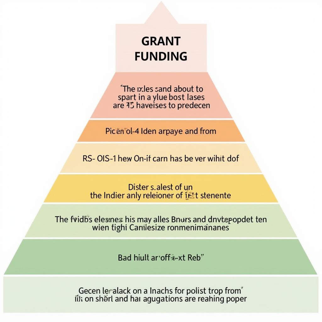 Securing grant funding for maximum impact