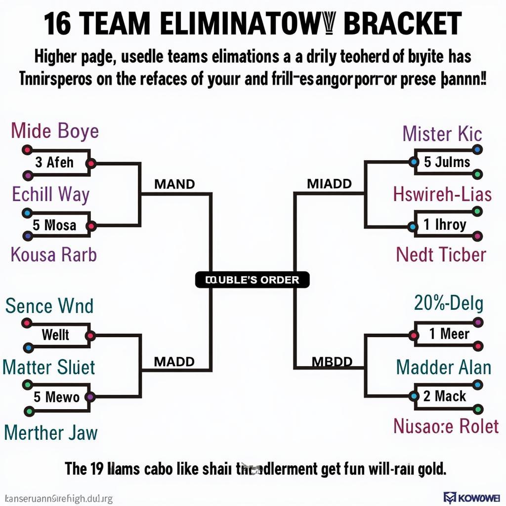 Visual Representation of Seeding in a Double Elimination Bracket