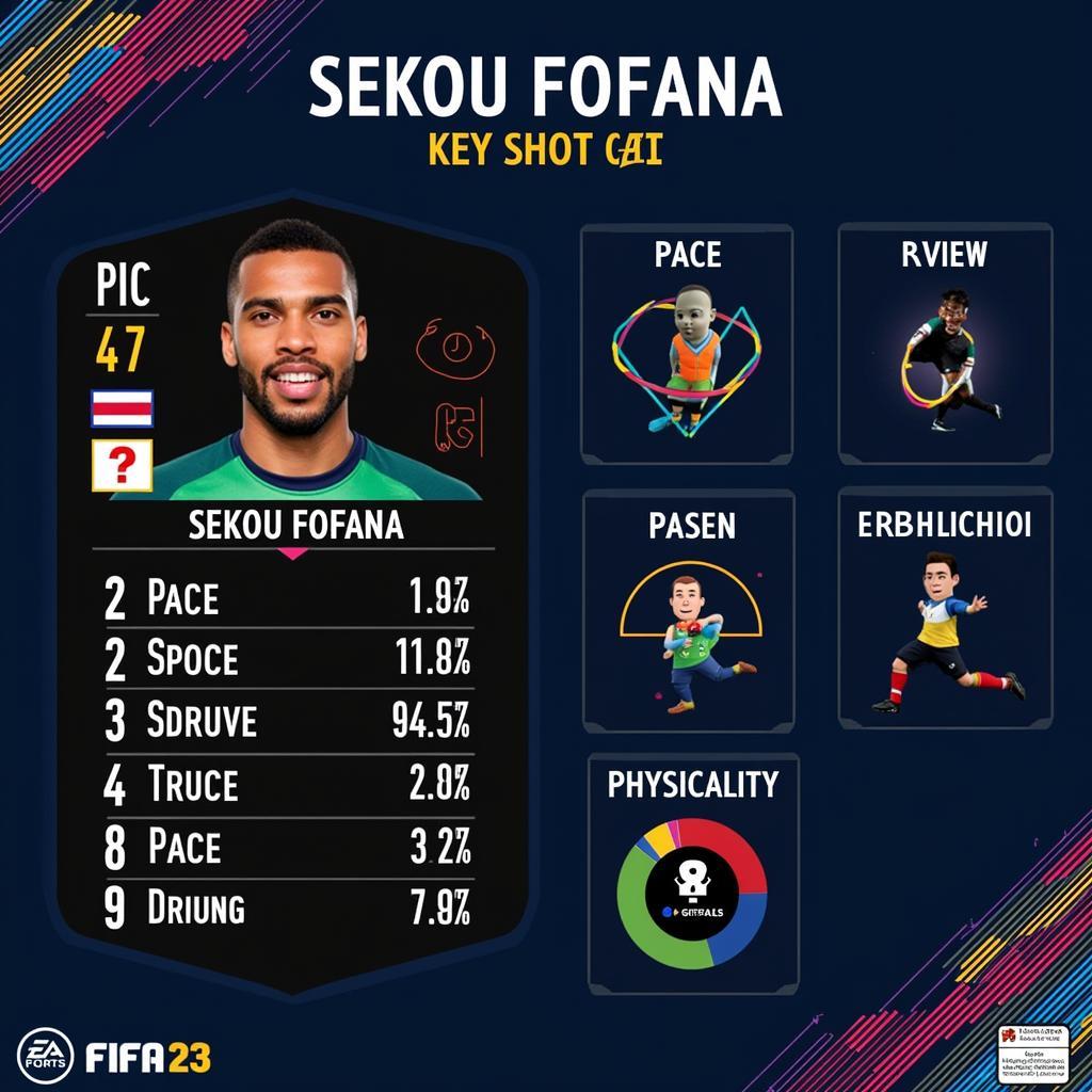 Sekou Fofana's Key Stats in FIFA 23